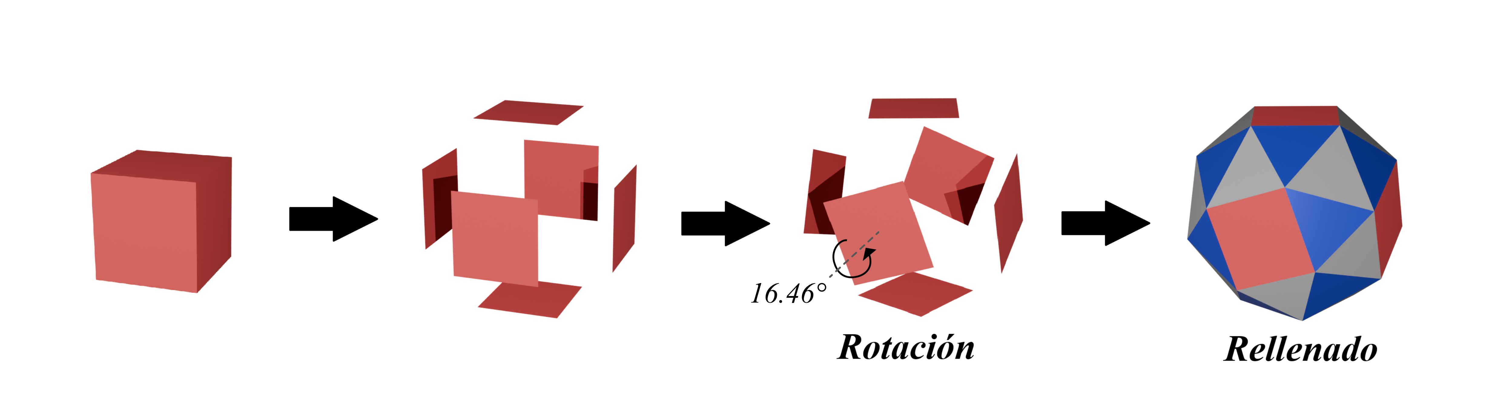 Ejemplo de rotación del hexaedro para obtener al cubo doblemente truncado